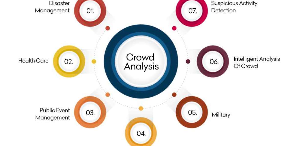 Crowd Analytics Market Overview Highlighting Major Drivers, Trends, Growth and Demand Report 2024- 2032
