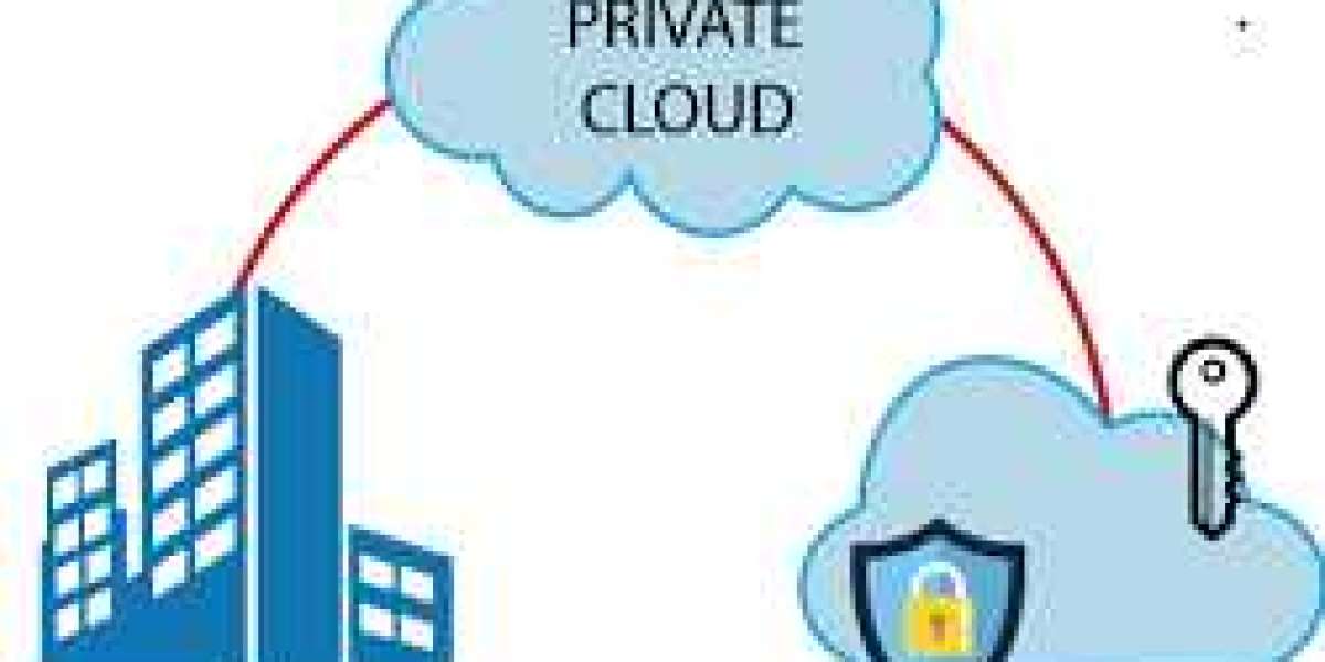 Private Cloud Services Market Analysis, Research, Applications & Forecast to 2032