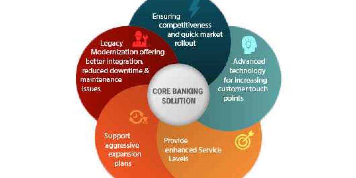 Core Banking Solution Market Manufacturers, Regions, Application & Forecast to 2030