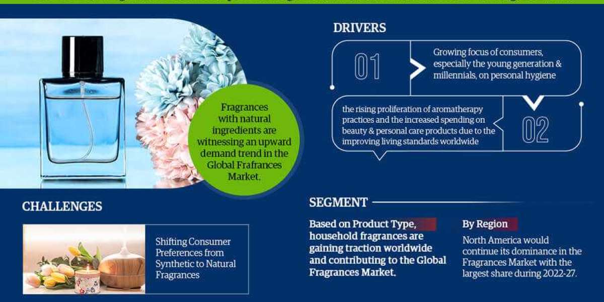 Global Fragrances Market Trend, Size, Share, Trends, Growth, Report and Forecast 2024-2030