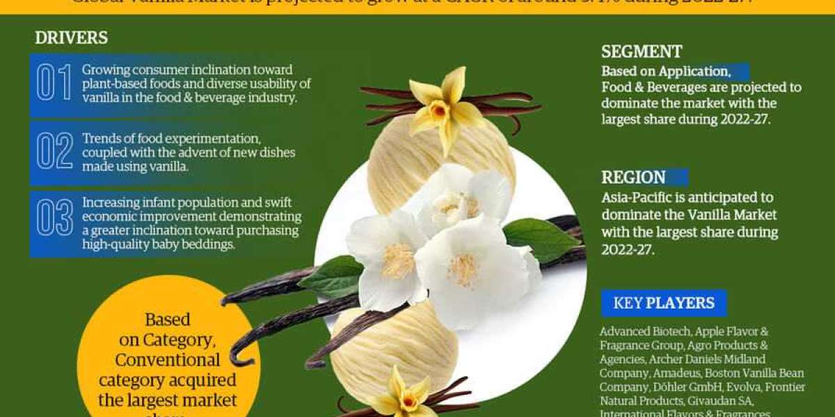 Global Vanilla Market Trend, Size, Share, Trends, Growth, Report and Forecast 2022-2027