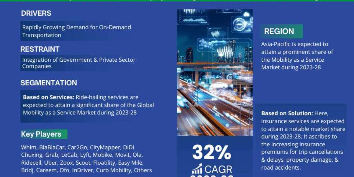 The Global Mobility as a Service (MaaS) Market Report 2023-2028: Analysing Share, Size, Emerging Trends, and Future Proj