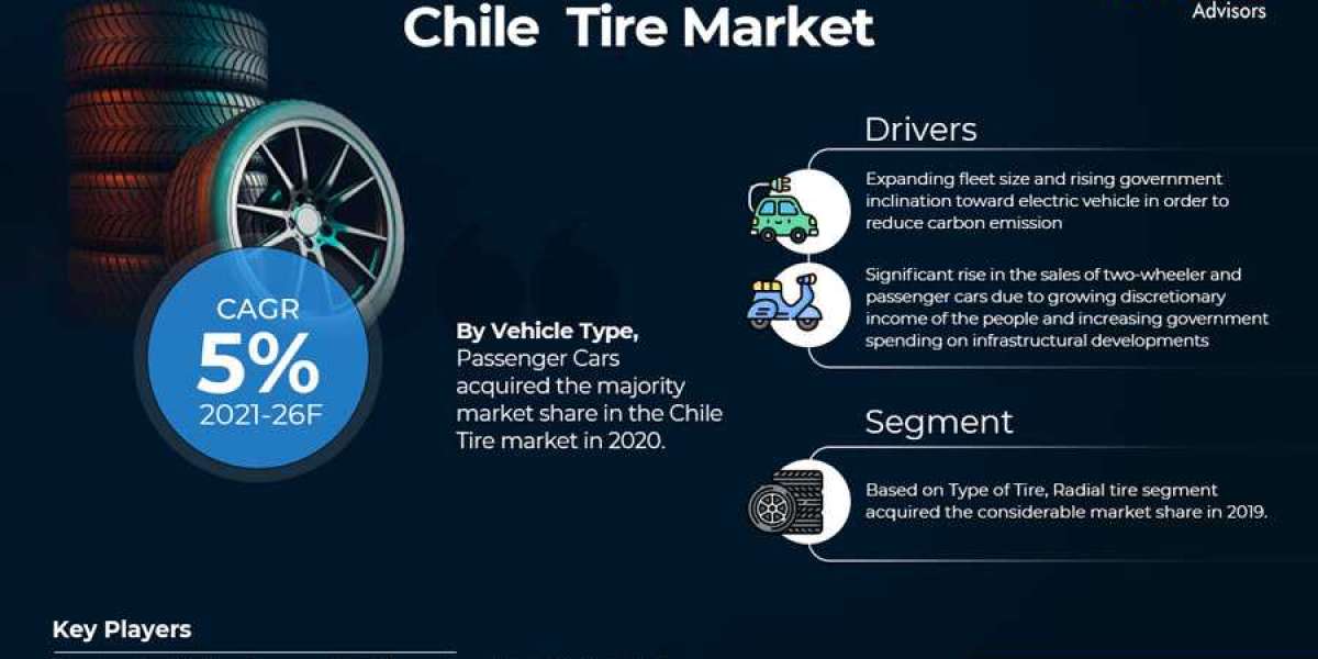 Chile Tire Market Size, Share, Trends, Growth, Report and Forecast 2021-2026