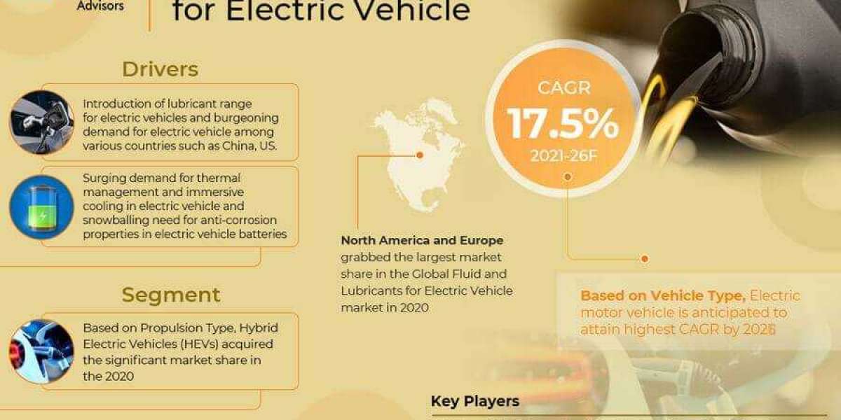 Global Fluid and Lubricants for Electric Vehicle Market Trend, Size, Share, Trends, Growth, Report and Forecast 2021-202