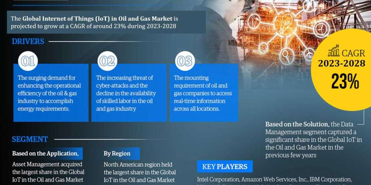 Global Internet of Things (IoT) in Oil and Gas Market Trend, Size, Share, Trends, Growth, Report and Forecast 2023-2028