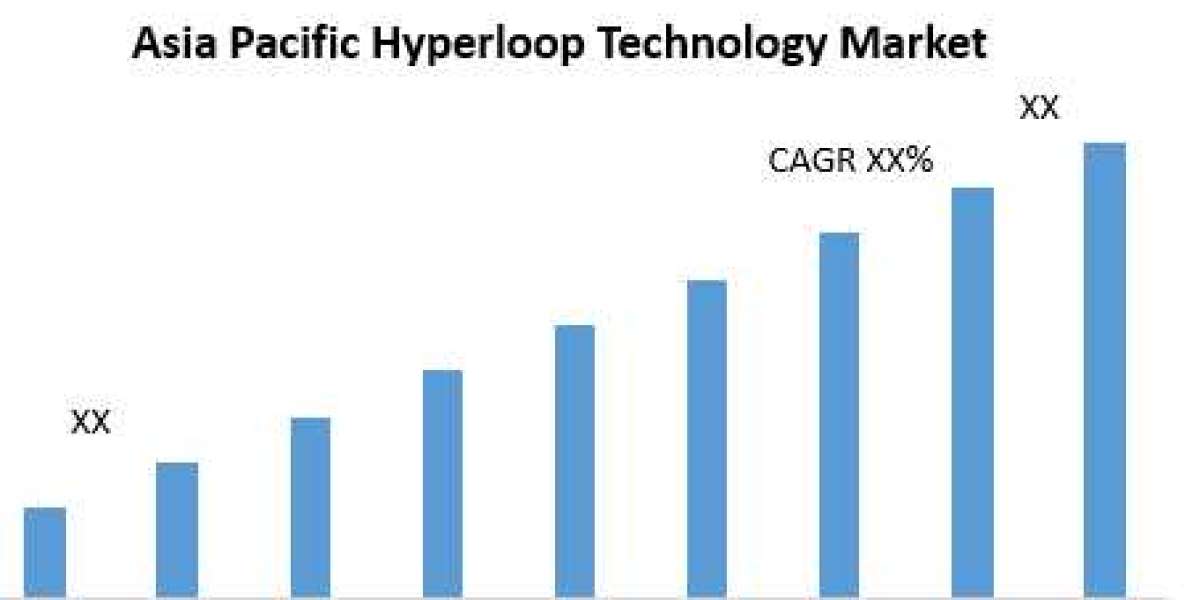 Asia Pacific Hyperloop Technology Market Rapid Expansion for US$ 2.7 Billion Growth by 2026.