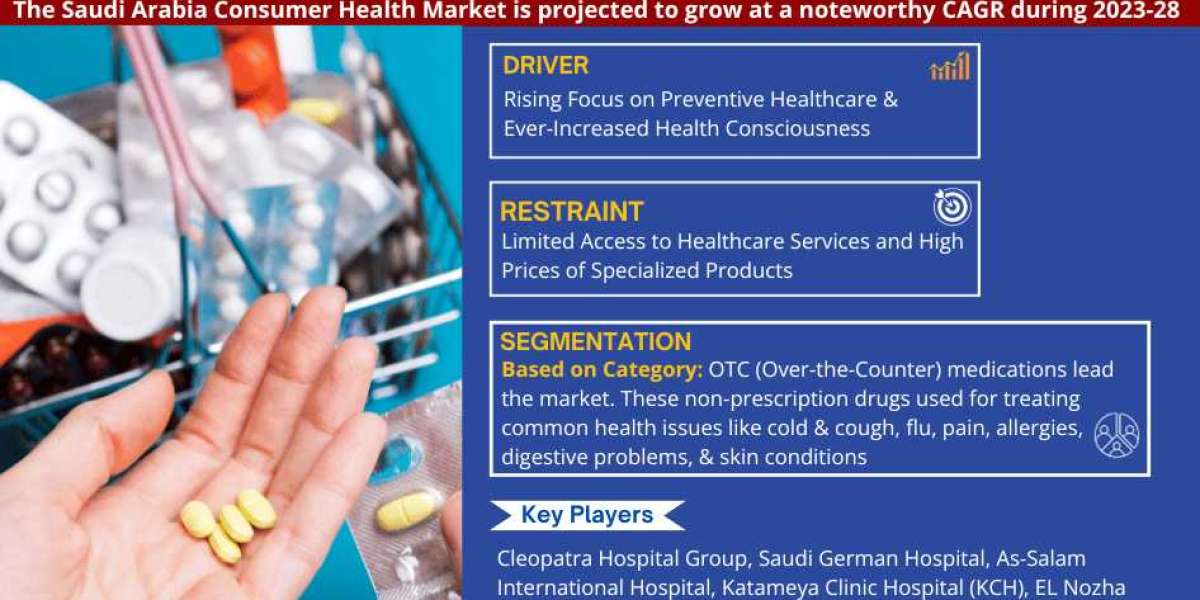 Saudi Arabia Consumer Health Market Size, Share, Trends, Growth, Report and Forecast 2023-2028