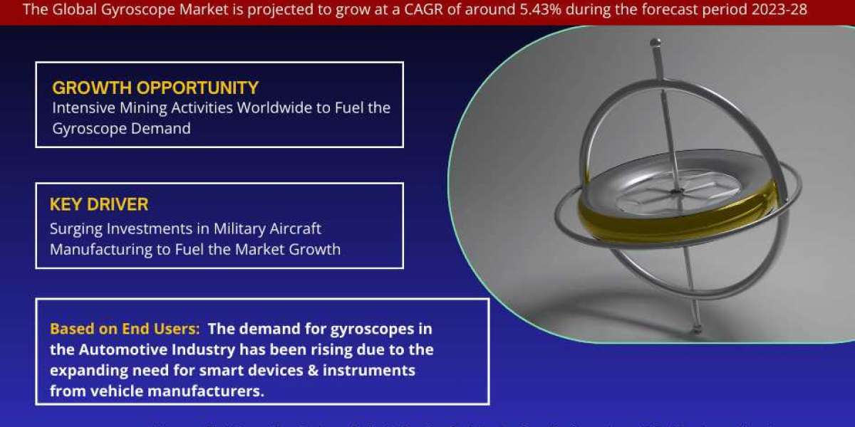 Global Gyroscope Market Trend, Size, Share, Trends, Growth, Report and Forecast 2023-2028