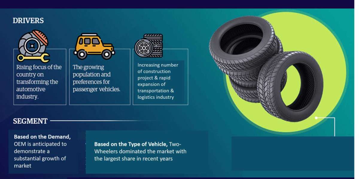 South Africa Tire Market Trend, Size, Share, Trends, Growth, Report and Forecast 2023-2028