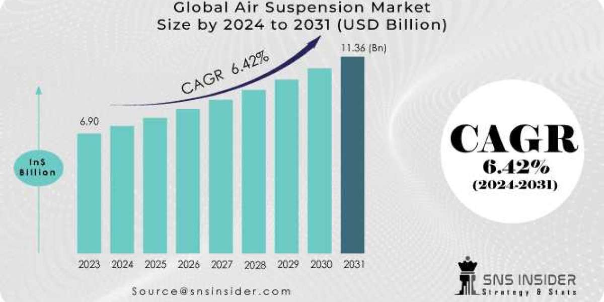 Air Suspension Market Size, Share, Opportunities and Report Scope