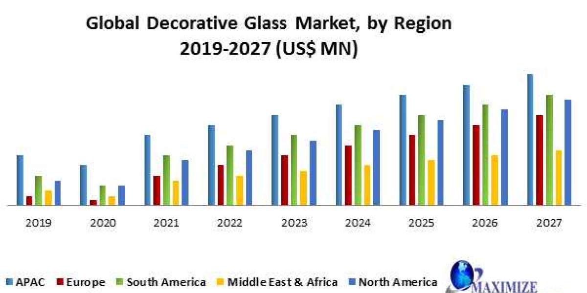 Decorative Glass Market Understanding the Market Dynamics of Forecast by 2027.