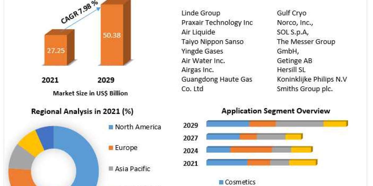 "Gaseous Growth: Oxygen Market Predicts Significant Expansion by 2030"