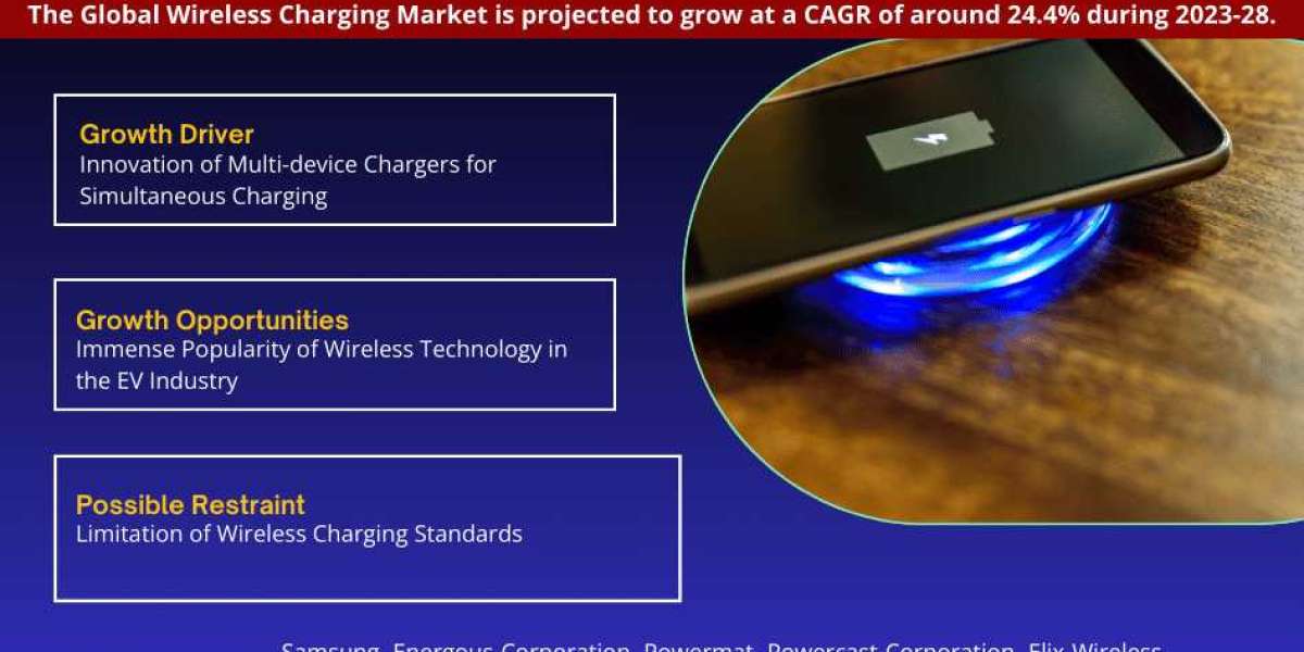 Global Wireless Charging Market Trend, Size, Share, Trends, Growth, Report and Forecast 2023-2028