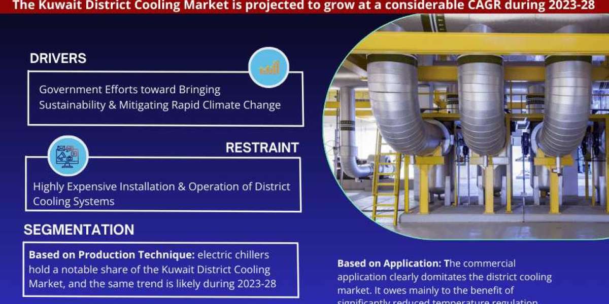 Kuwait District Cooling Market Trend, Size, Share, Trends, Growth, Report and Forecast 2023-2028